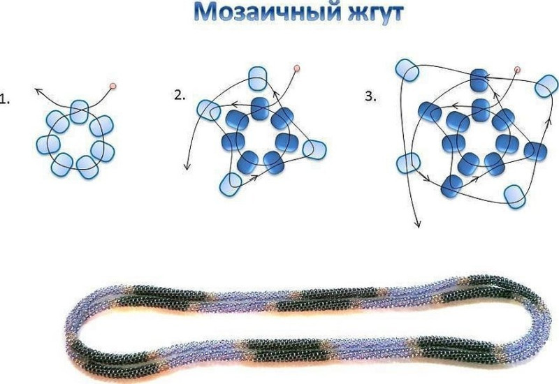 Вязание жгутов спицами и крючком - подробное описание процесса, советы, фото примеры