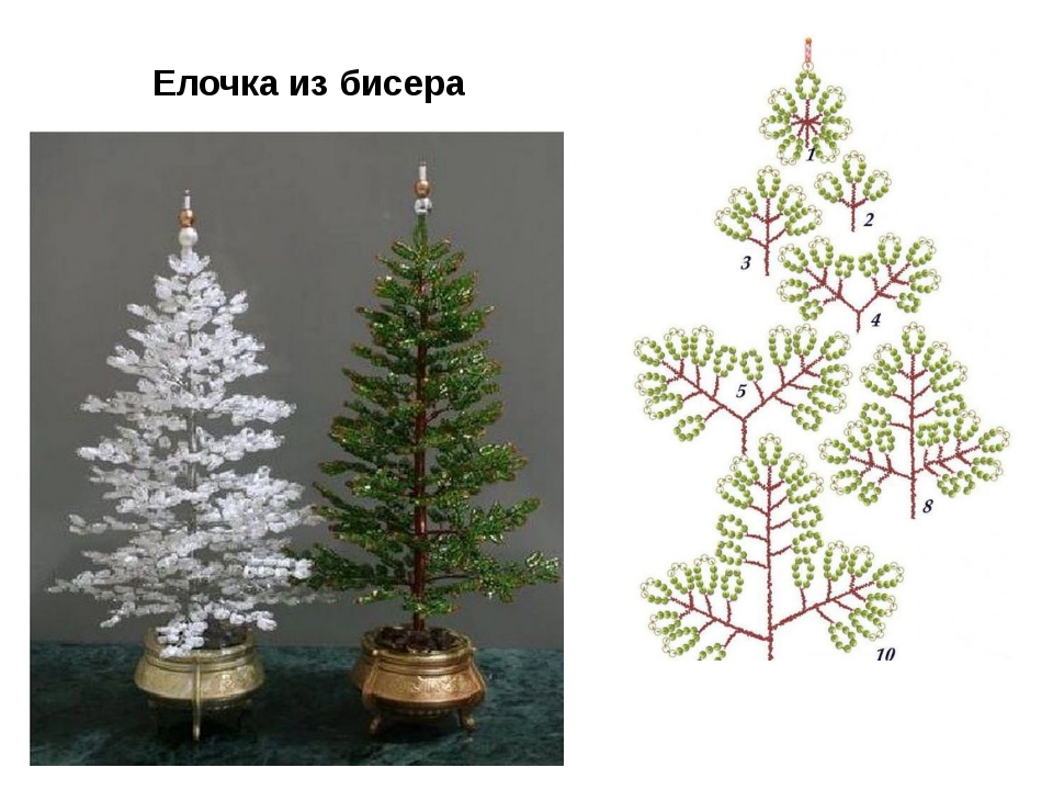 Елка своими руками: мастер-классы с фото и видео