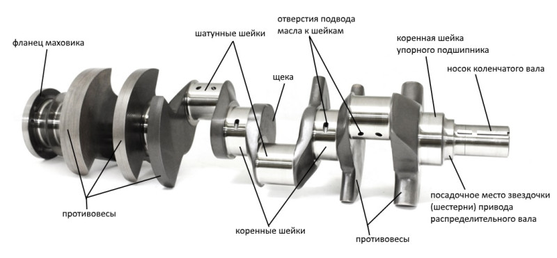 Макет кривошипно-шатунного механизма