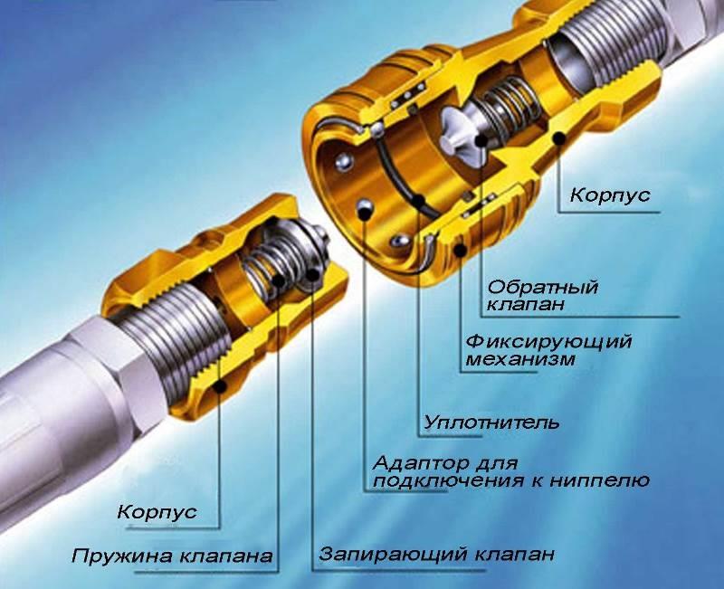 Быстросъемный разъем ПВХ труб