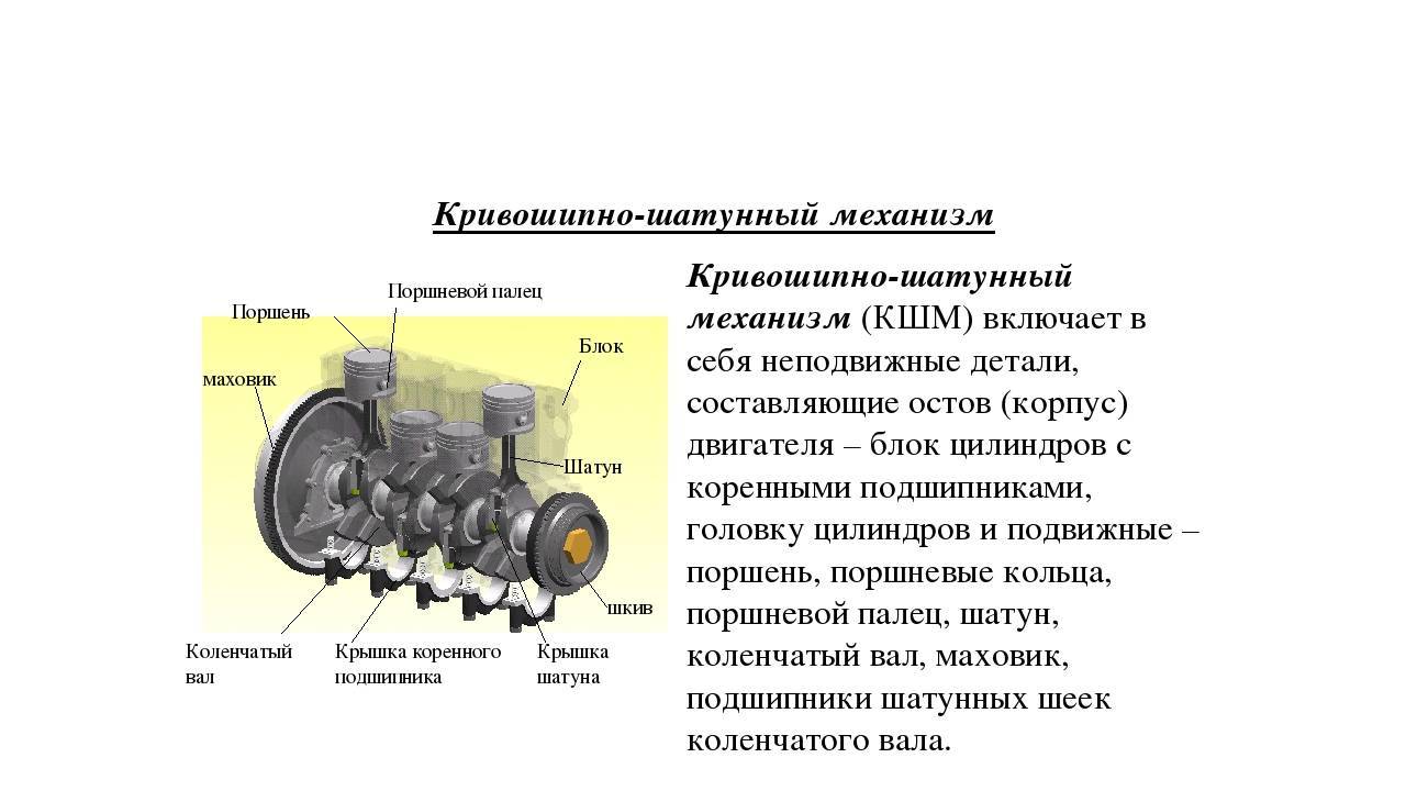 Кривошипно-ползунный механизм: устройство, принцип работы, применение: принцип действия, анализ, применение