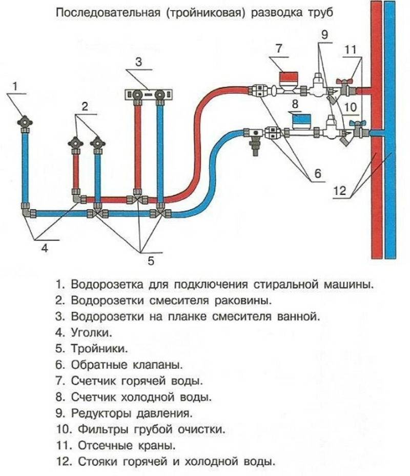 Как выбирать сантехнику: актуальные советы