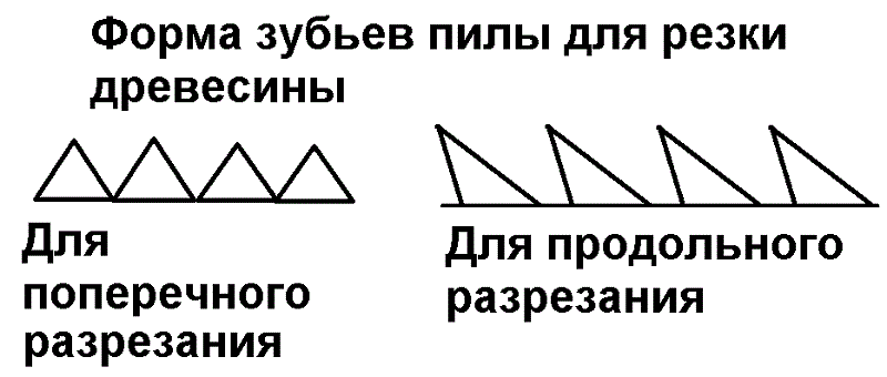 Приспособление для заточки ножовки