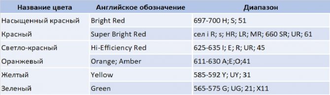 Простая мигалка на одном транзисторе