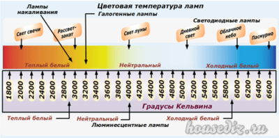 Экономка из лампы накаливания