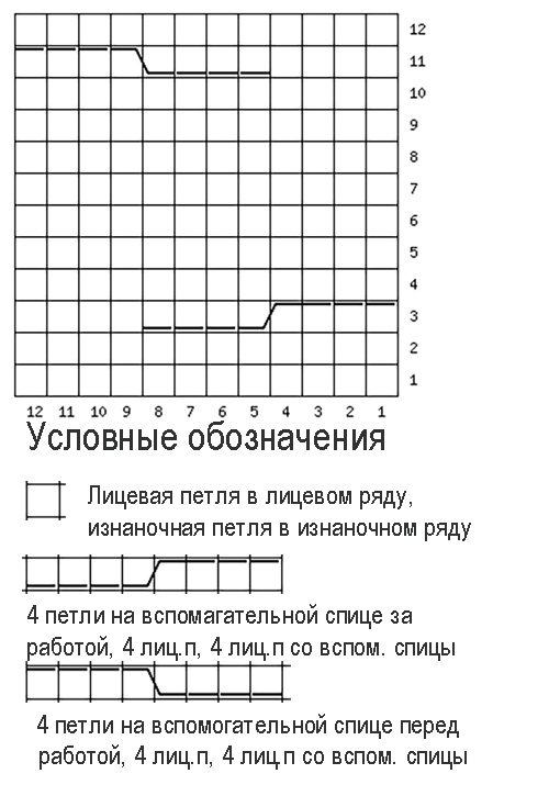Узор Королевская коса спицами: схема и описание узора