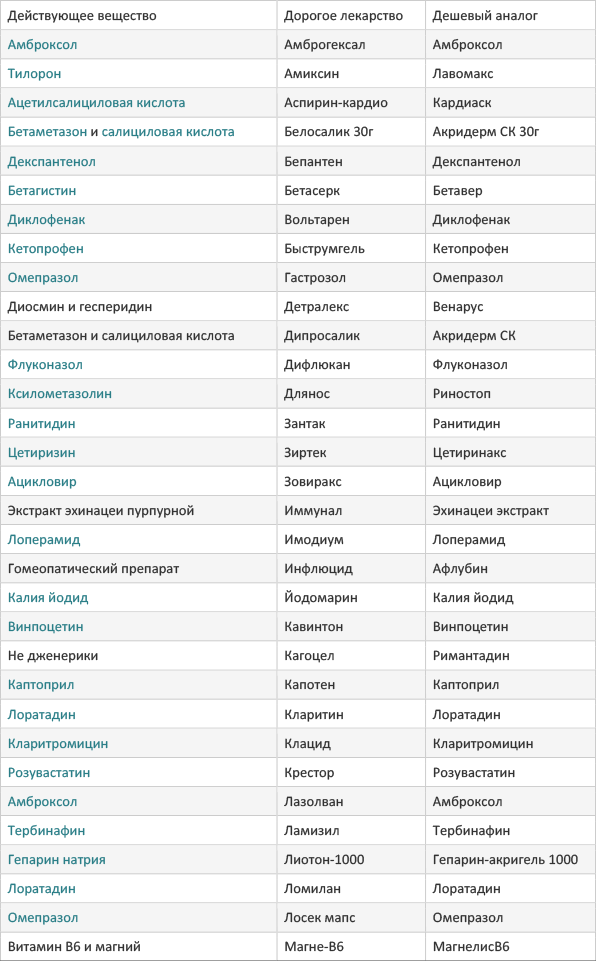 Как приготовить натуральные и бюджетные аналоги дорогих средств для лица