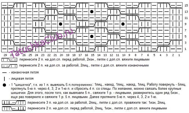 Арановые узоры: варианты вязания