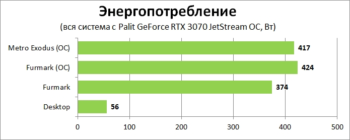 Постройка авиамодели самолёта «Jetstream»