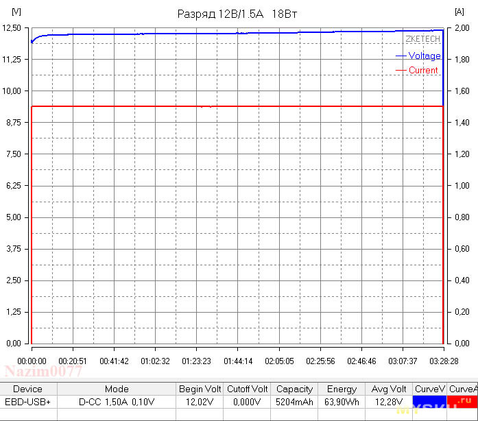 Преобразователь 3,7-5V для POWER BANK-a