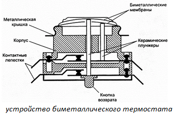 Термореле для вытяжки