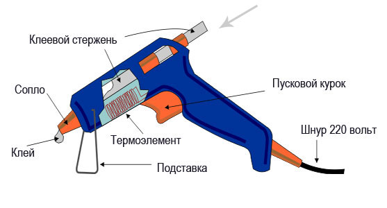 Самодельный клеевой пистолет от USB