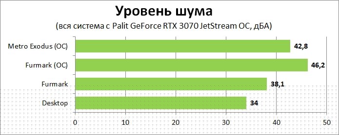 Постройка авиамодели самолёта «Jetstream»
