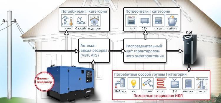 Контроллер питания: что это? :: syl.ru
