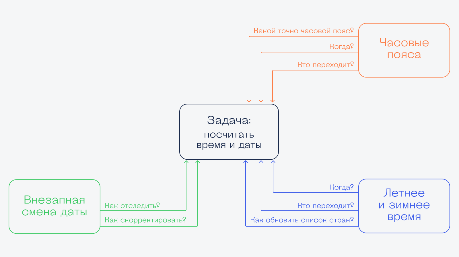 Air mouse — лучшие аэромыши от китайских производителей в 2019 году