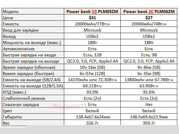 Преобразователь 3,7-5V для POWER BANK-a