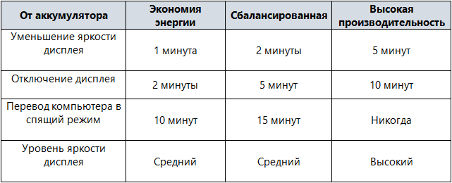 Устройство управления питанием
