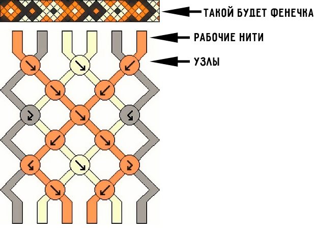 Схемы плетения фенечек из ниток