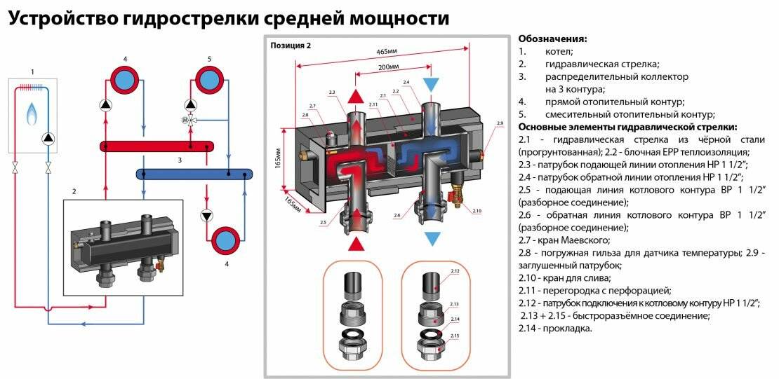 Отопление дома солнечным коллектором, изготовленным своими руками