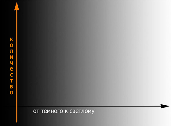 Как правильно фотографировать самоделки - это нужно знать каждому