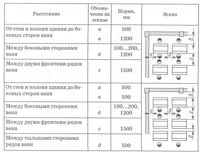 Поворотный стол для фрезерных, расточных, сверлильных станков
