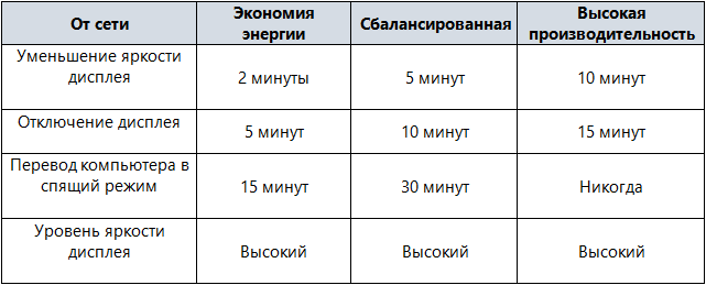 Устройство управления питанием