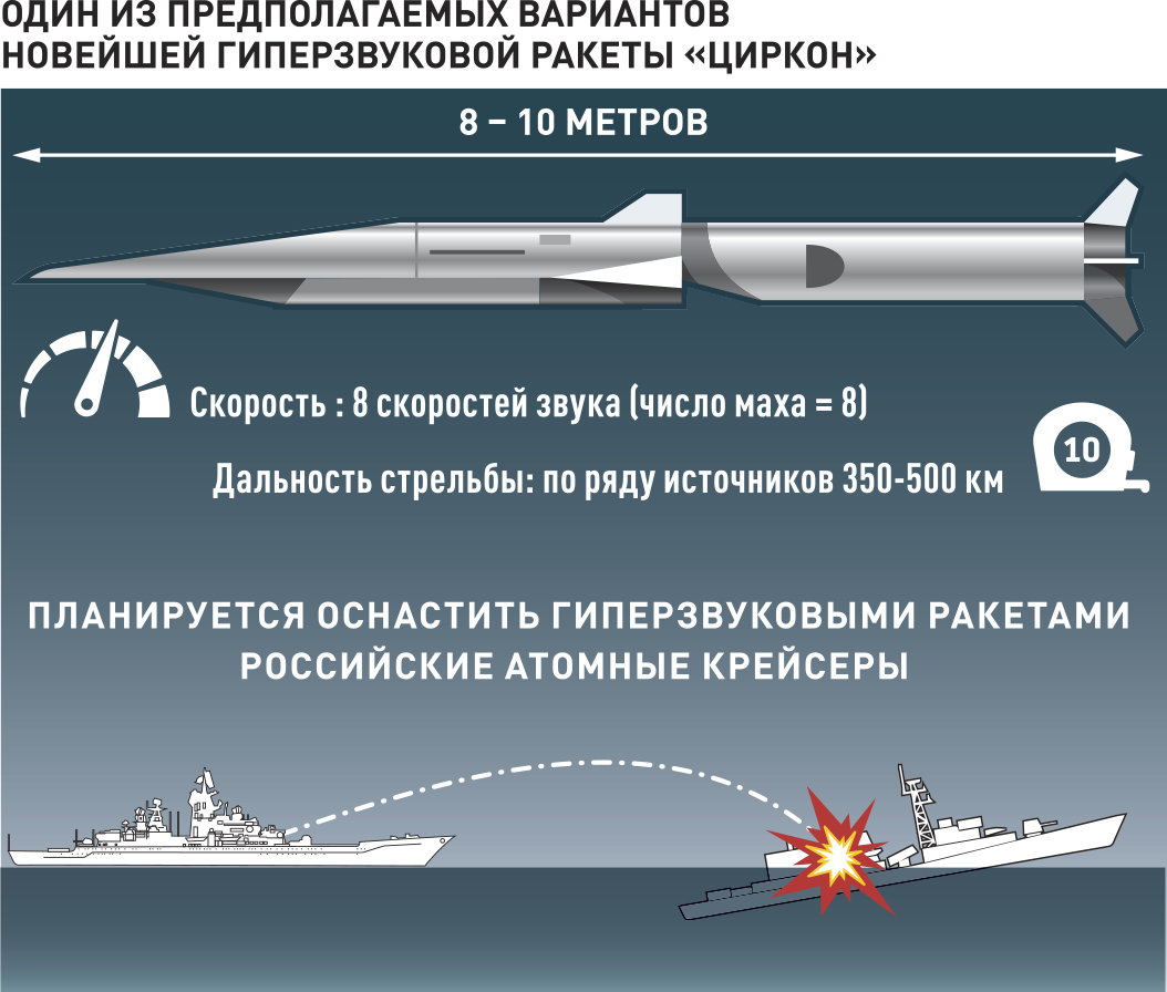 Воздушно-гидравлическая ракета