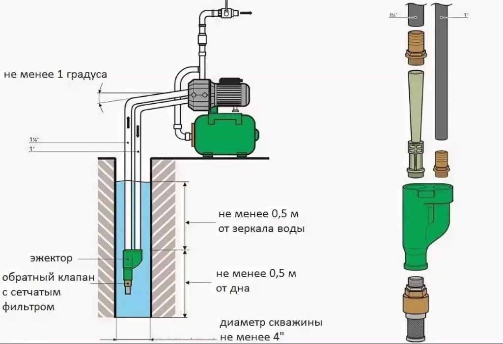 Насос эжекторный для станции своими руками и принцип действия