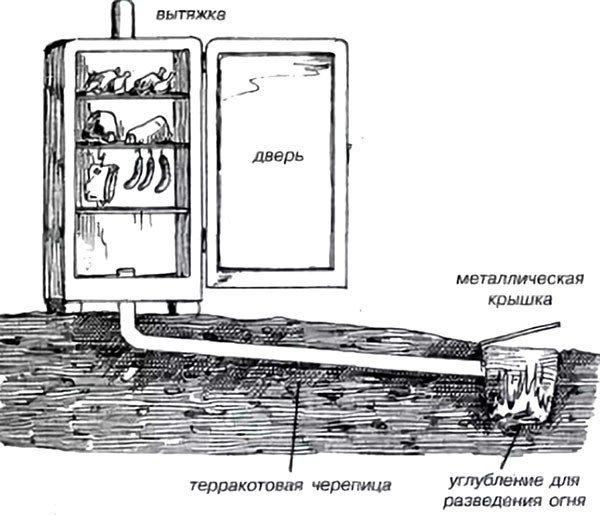 Миниатюрный холодильник из старого огнетушителя