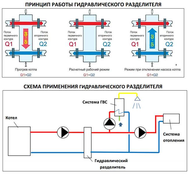 Коллектор отопления схема и принцип работы, как собрать своими руками
