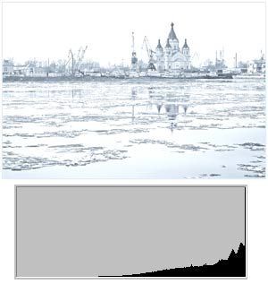 Как правильно фотографировать самоделки - это нужно знать каждому