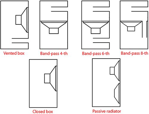 Сабвуфер BaundPass 6 порядка
