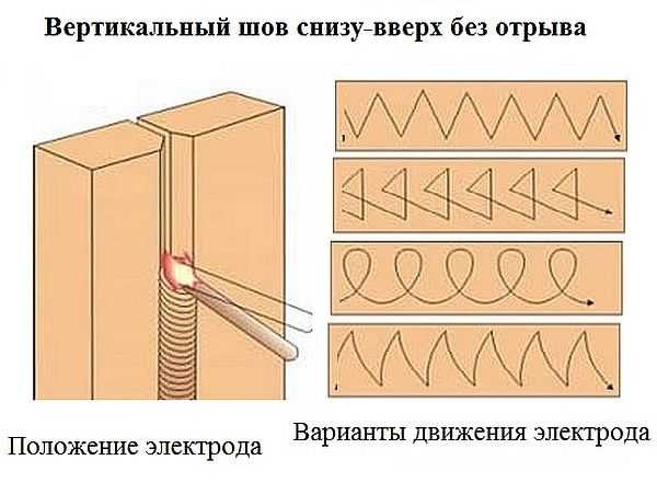 Приспособление для снятия фасок и строгания круглых и граненых заготовок
