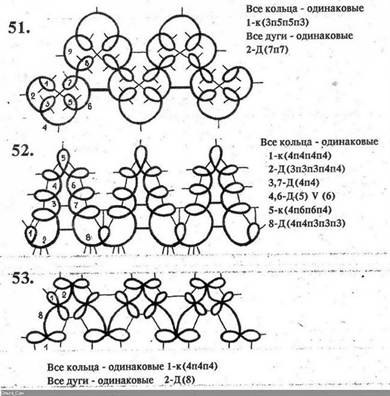 Чудеса рукоделия — от аппликации до фриволите