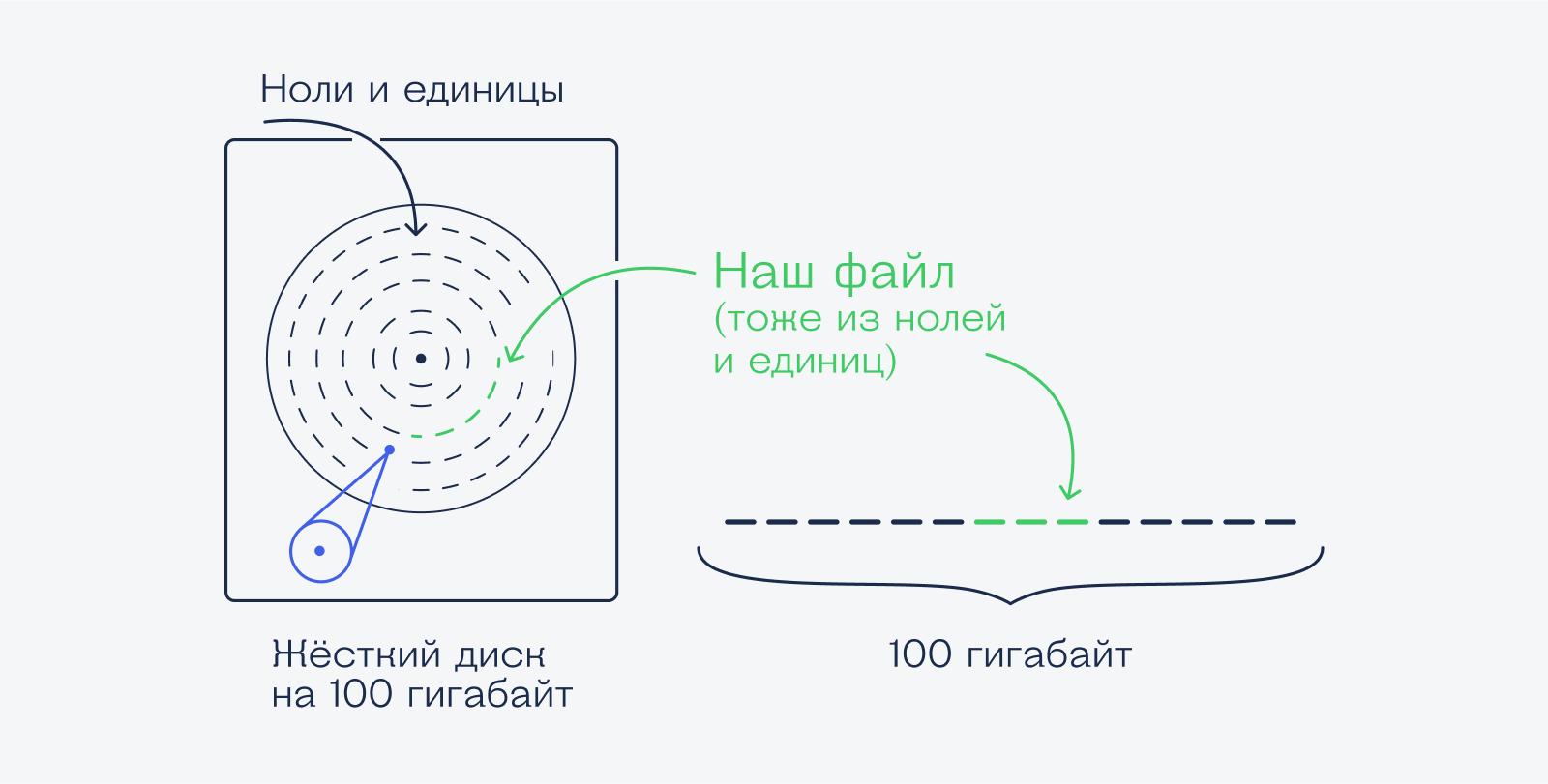 Обзор air mouse - лучшие китайские аэромыши в 2019 году