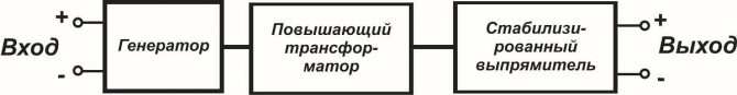 Увеличиваем ток (ампераж) блока питания
