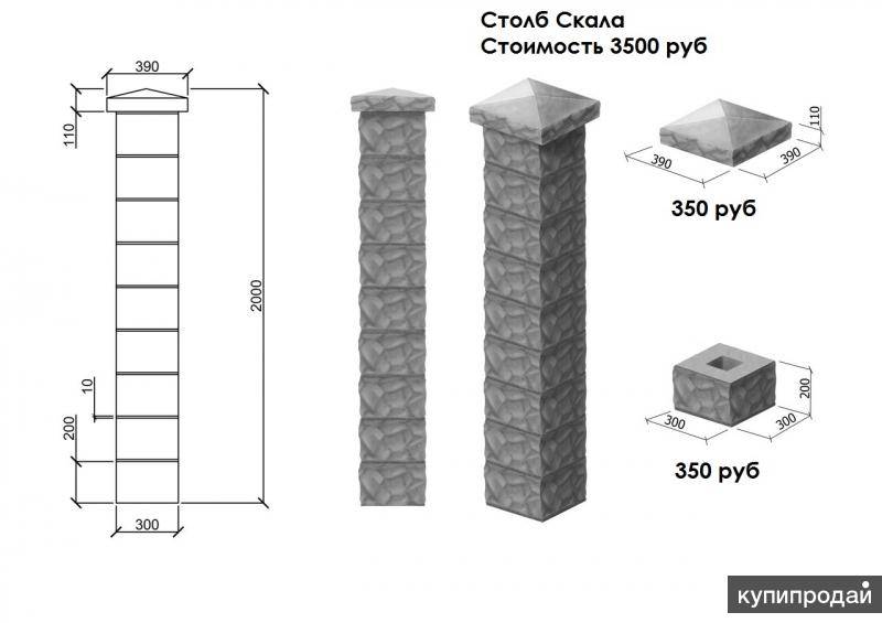 Выбор, создание и установка бетонных столбов для забора