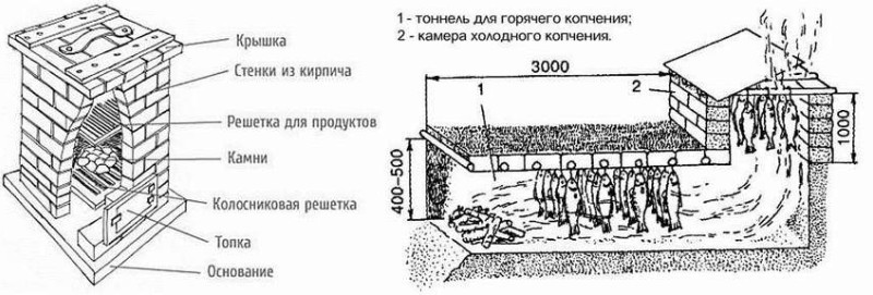Коптильня горячего копчения из бочки своими руками
