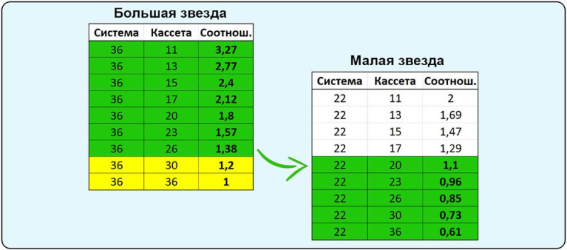 Скоростной велосипед для бездорожья (18 скоростей, мотор 50 кубов)