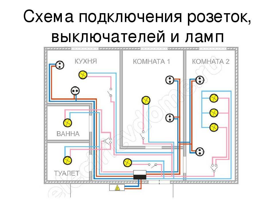 Проводка в квартире: как правильно проложить и раскидать провода в 1, 2 или 3-х комнатной квартире по планировке, правила проектирования и прокладки кабелей