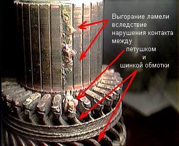 Индикатор межвитковых замыканий ротора