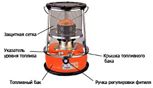 Делаем горелку на сухом горючем