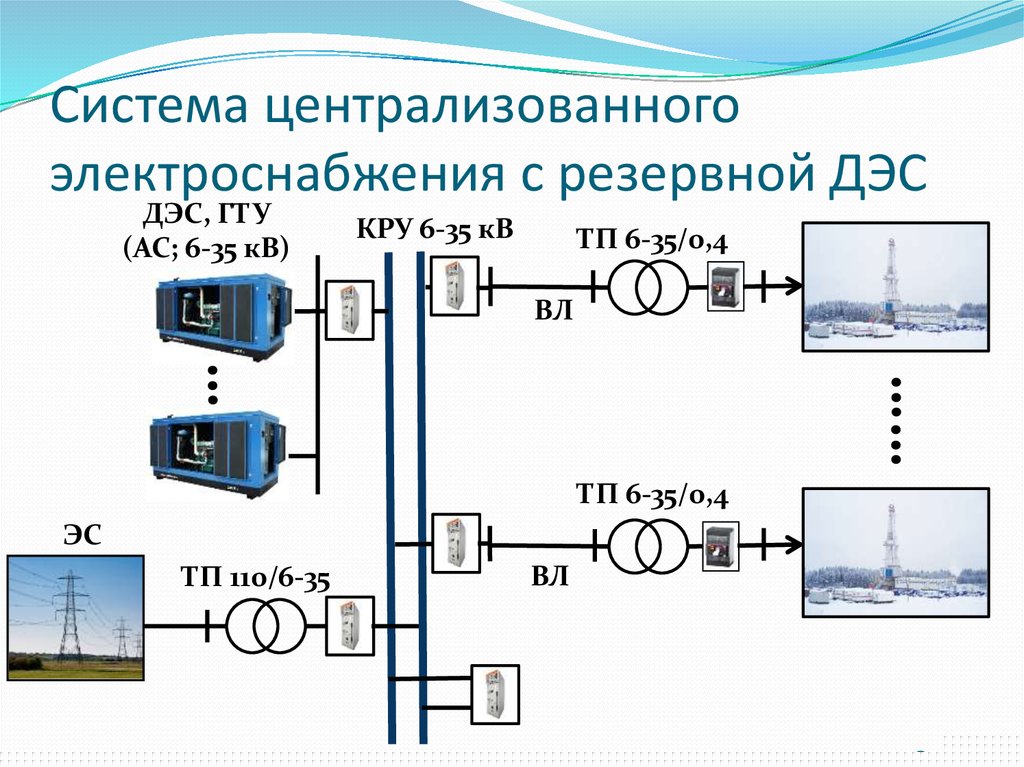 Диспетчер электропитания - sysadminium