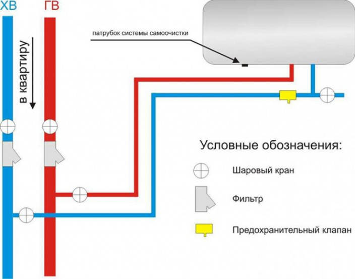 Что делать если течет из предохранительного клапана водонагревателя