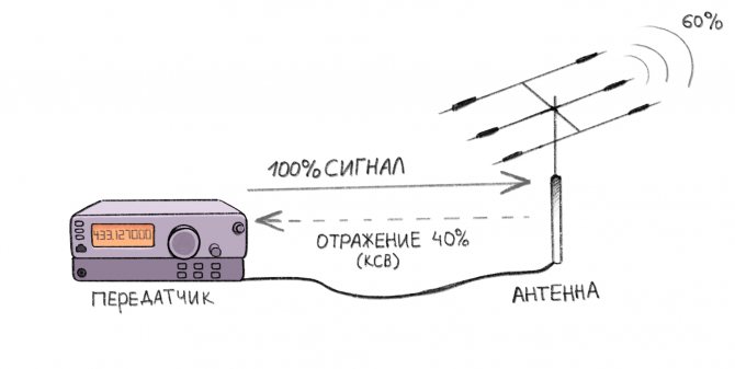 Антенна Харченко для 3G модема своими руками. Варианты уличного исполнения