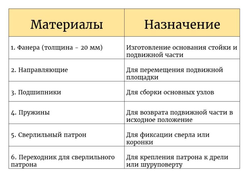 Стойка для дрели из чермета