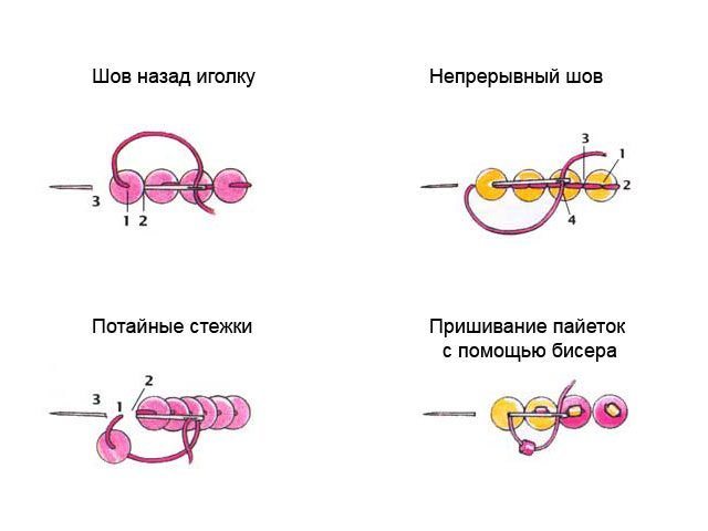 Валентинка с кружевами и вышивкой крестом