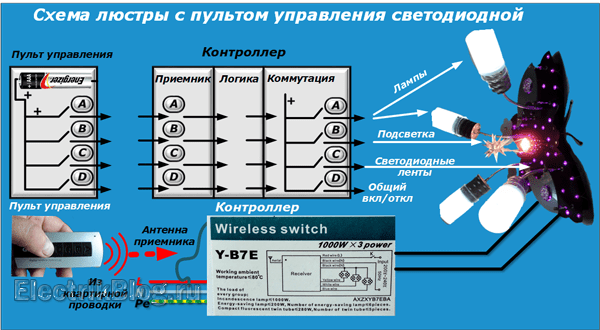 Как сделать светодиодную люстру с 3D эффектом
