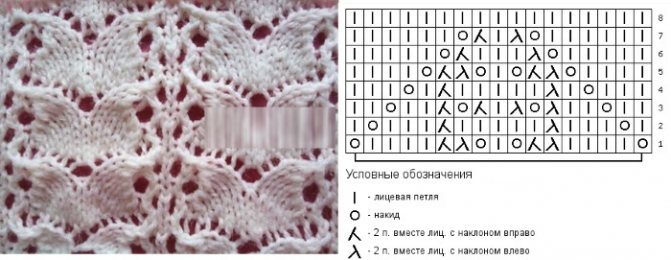Вязаные кофточки для женщин спицами со схемами летние, из хлопка