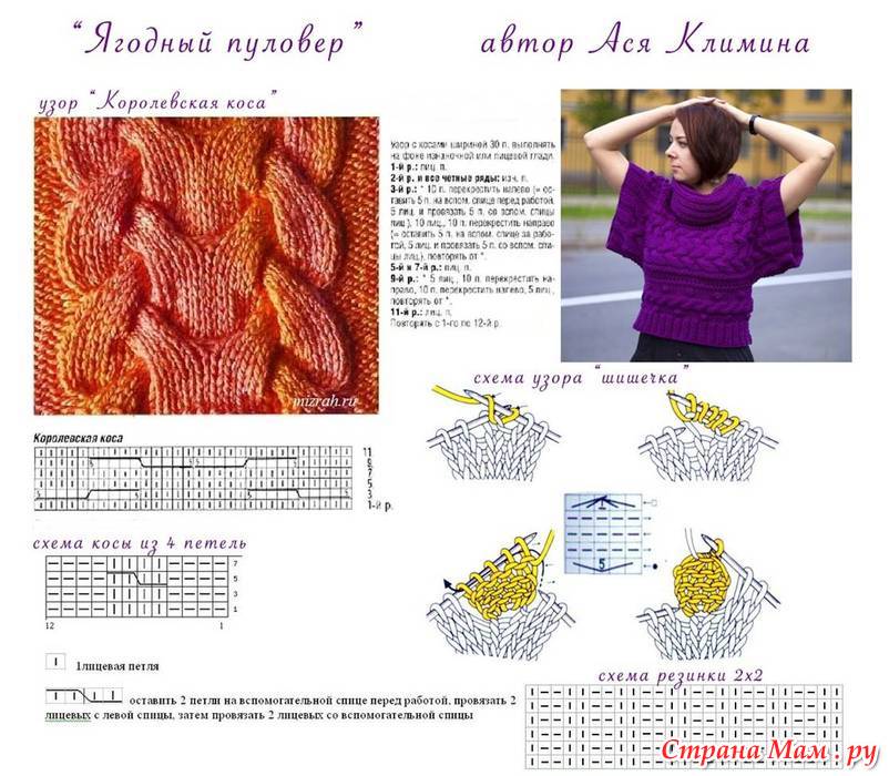 Узор королевская коса спицами схема и описание